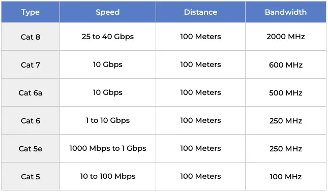 Ethernet Cable Categories - Types of Ethernet Cables - Wider Cable - Ethernet Cable Manufacturer and Supplier - China and Vietnam