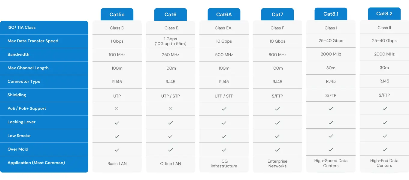 Ethernet Cable Category Type Comparison - Wider Cable - Ethernet Cable Manufacturer - China and Vietnam - High-Volume Manufacturing Support (1)