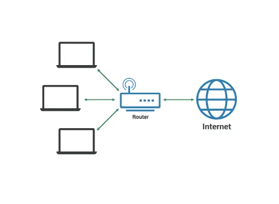 What is LAN (Local Area Network) - Wider Cable - Ethernet Cable Manufacturer and Supplier - China and Vietnam