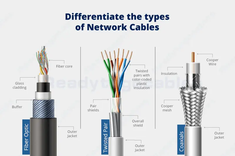 What is a LAN Cable? - LAN vs Ethernet Cable - Wider Cable - Ethernet Cable Manufacturer and Supplier - China and Vietnam